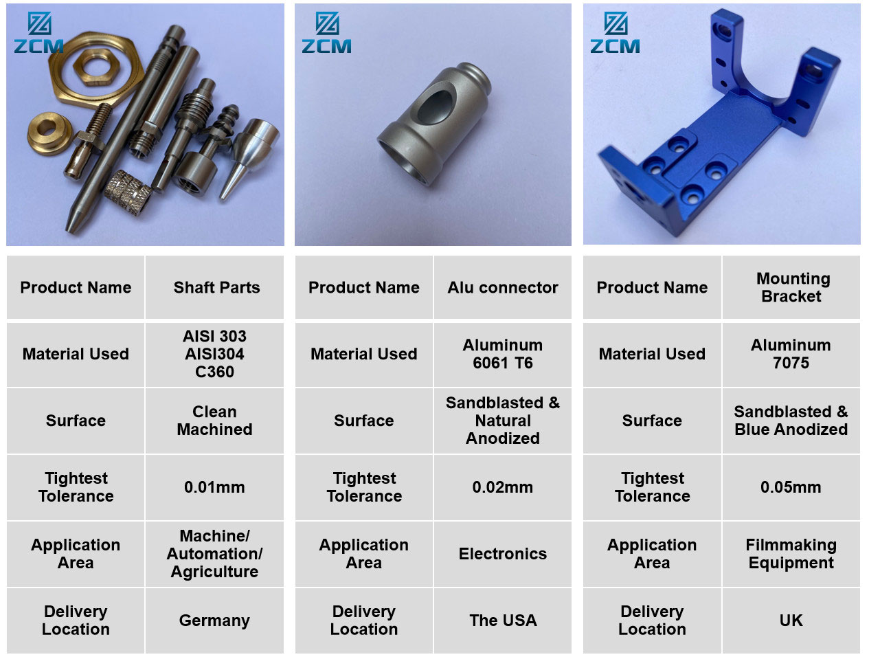 Surface-Finishes-01