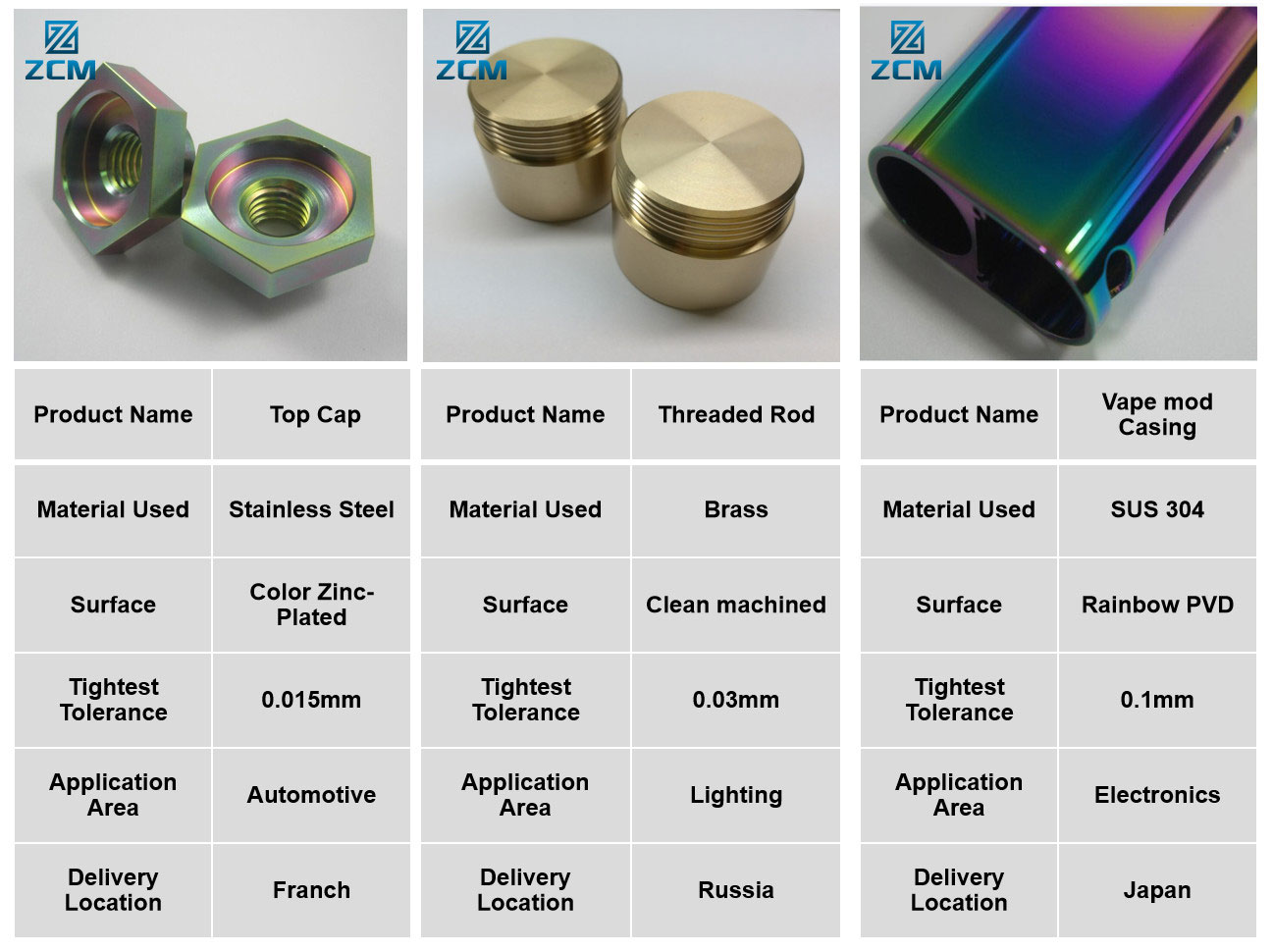 Surface-Finishes-02